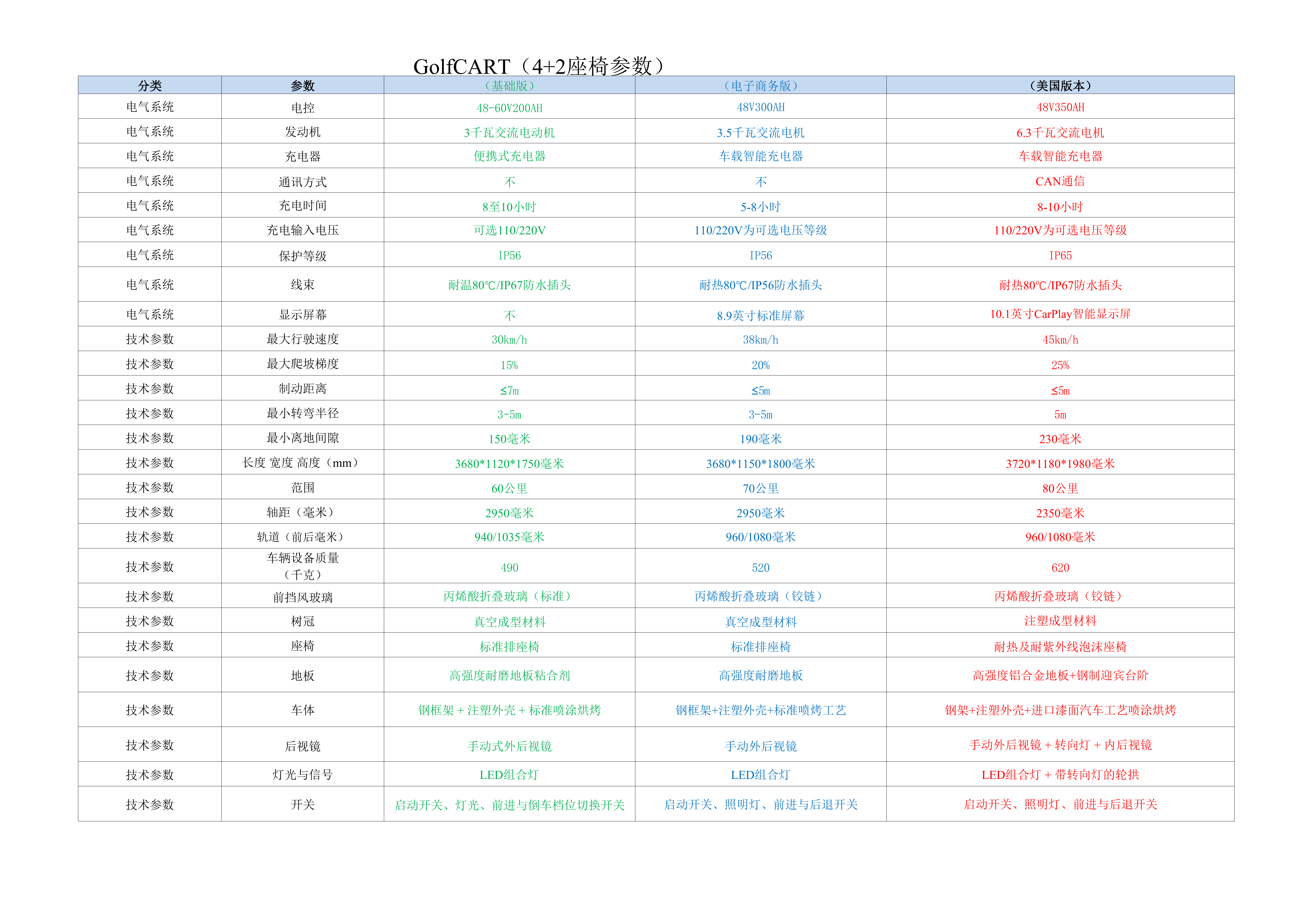 Three models 4+2_translated_01