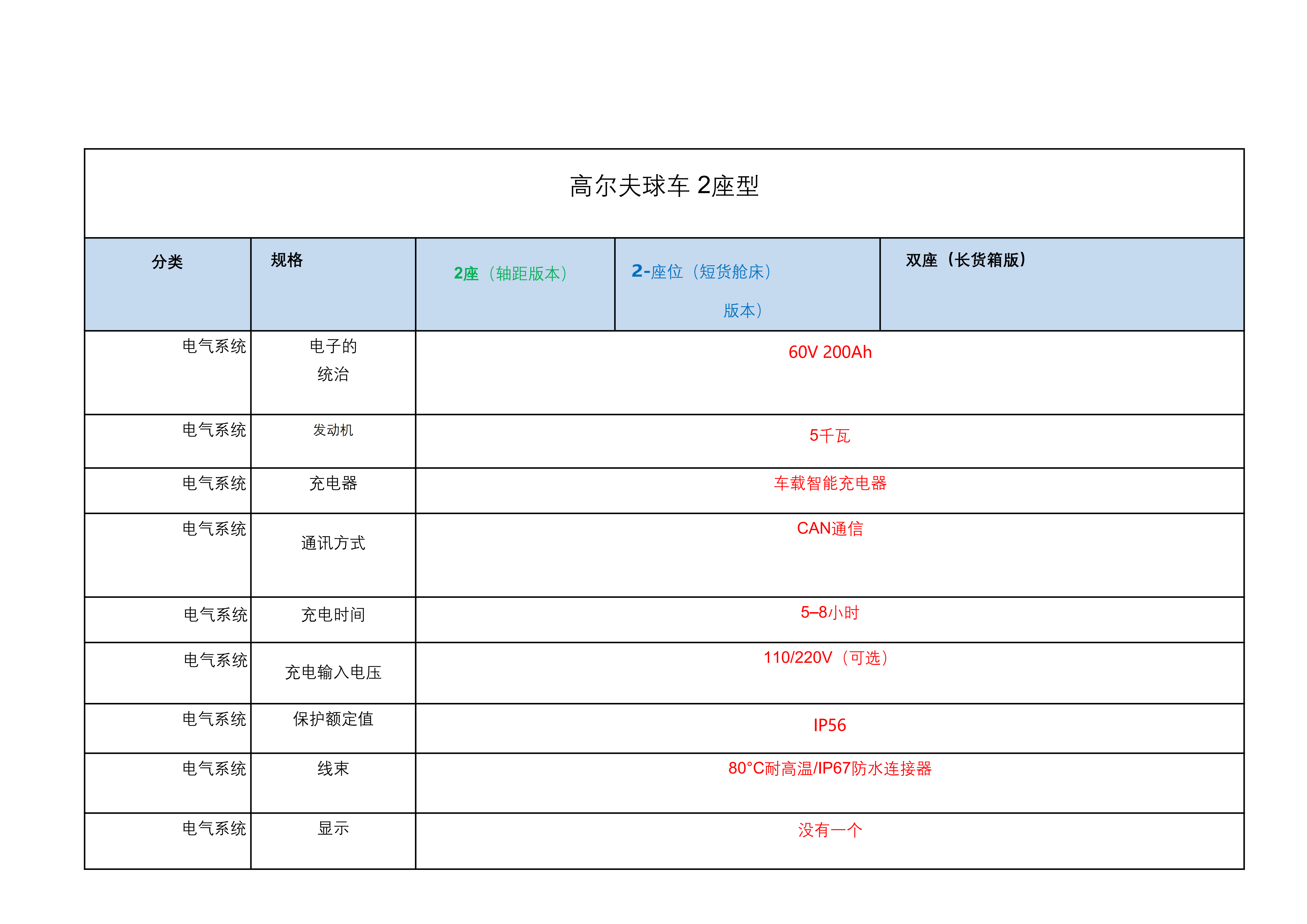 Two Seater contrast _校对版_translated(1)_01