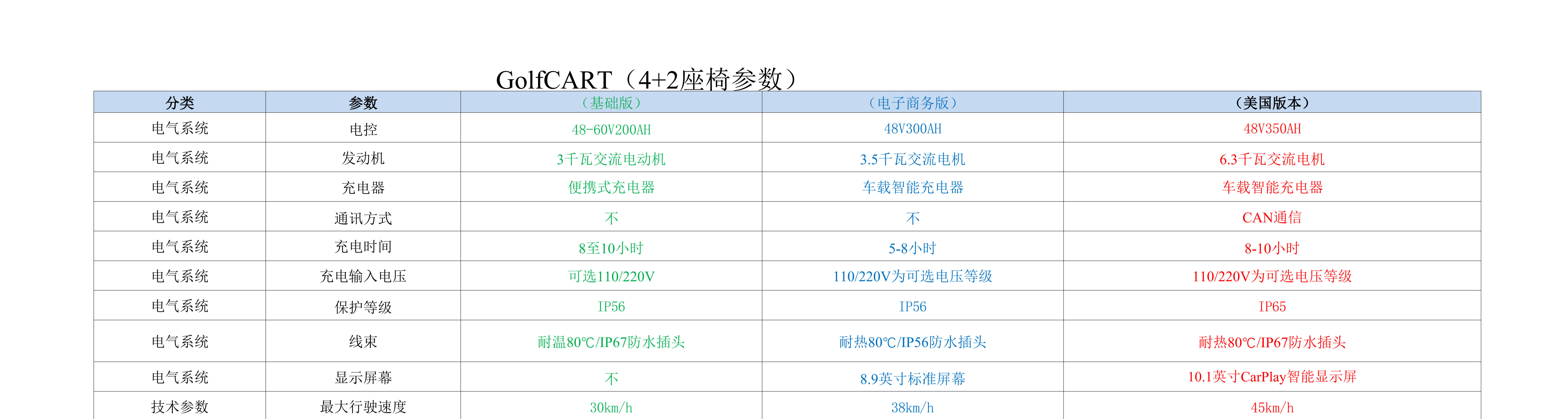 Three models 4+2_translated_01(1)